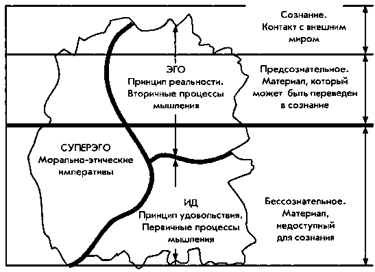 Теории личности img_4.png