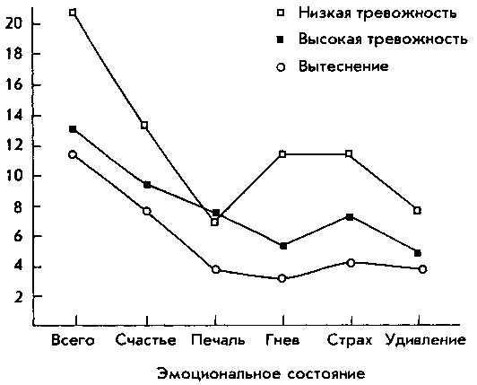 Теории личности img_5.png