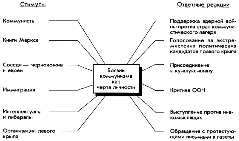 Теории личности img_6.png