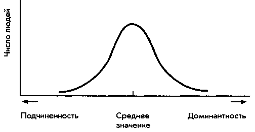 Теории личности img_7.png