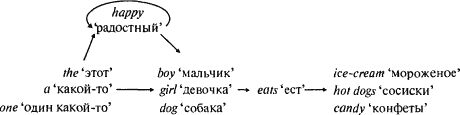 Язык как инстинкт i_079_1.png