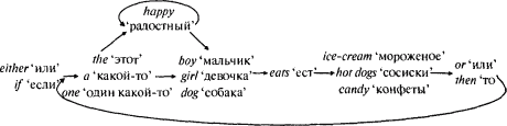 Язык как инстинкт i_082_1.png