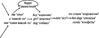 Язык как инстинкт i_083_2.png