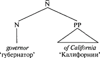 Язык как инстинкт i_095_1.png