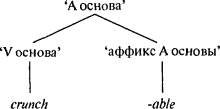 Язык как инстинкт i_123_1.png