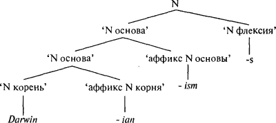 Язык как инстинкт i_124_1.png