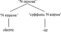 Язык как инстинкт i_125_1.png