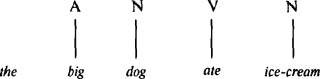 Язык как инстинкт i_272_1.png