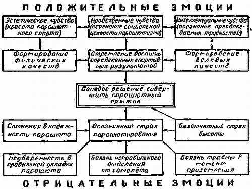 Психологическая подготовка парашютиста _05.jpg_0