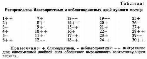 Магия биополя. Энергоинформационное лечение _10.jpg