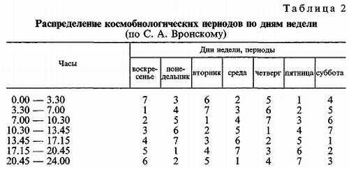 Магия биополя. Энергоинформационное лечение _11.jpg