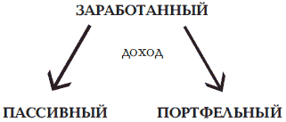 Богатая мама против богатого папы i_001.png