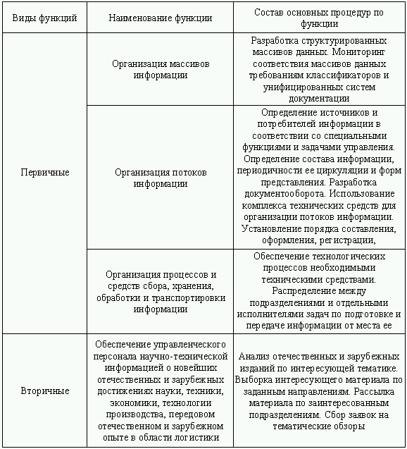 Логистика. Транспорт и склад в цепи поставок i_010.png
