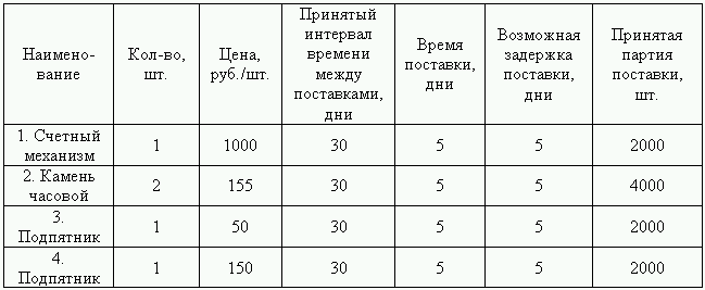 Логистика. Транспорт и склад в цепи поставок i_012.png