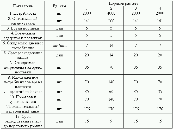 Логистика. Транспорт и склад в цепи поставок i_013.png