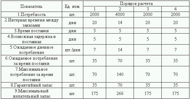 Логистика. Транспорт и склад в цепи поставок i_019.png