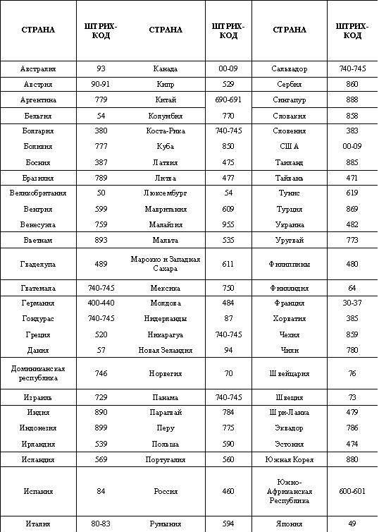 Логистика. Транспорт и склад в цепи поставок i_035.jpg