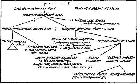 Покорение человеком Тихого океана (Юго-Восточная Азия и Океания в доисторическую эпоху) i_018.png