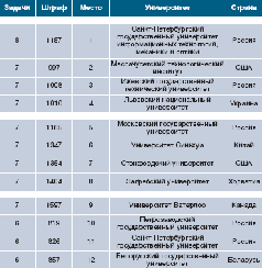 Журнал "Компьютерра" N732 pic_11.png