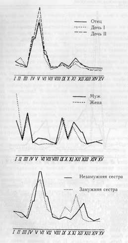 Аналитическая психология. Тавистокские лекции untitled9.jpg