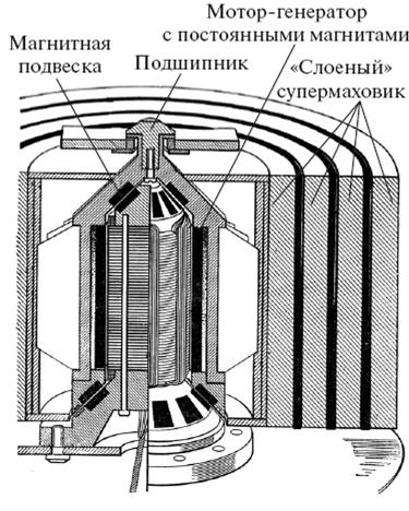 Удивительная механика pic_110.jpg