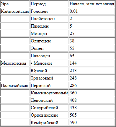 Неизвестная история человечества _1.png