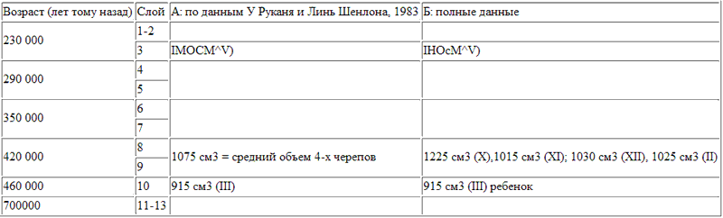 Неизвестная история человечества _4.png