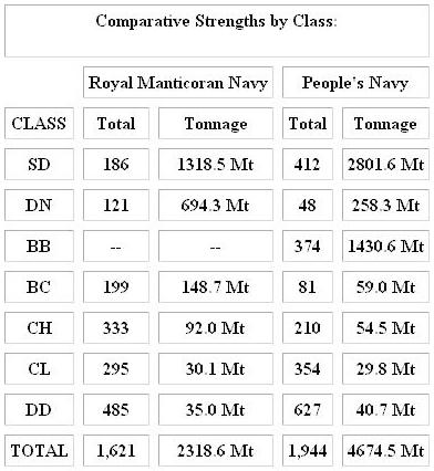 The Short Victorious War table1.jpg