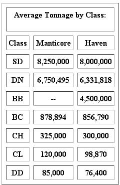 The Short Victorious War table2.jpg