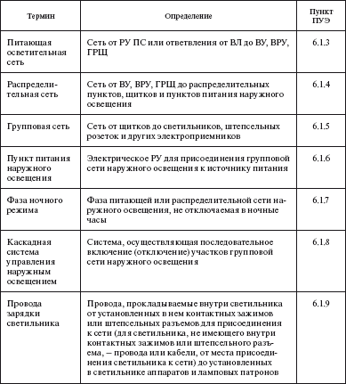 Правила устройства электроустановок i_064.png