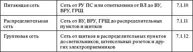 Правила устройства электроустановок i_066.png