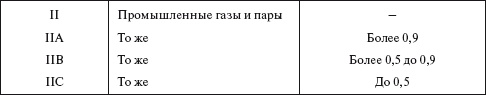 Правила устройства электроустановок i_074.png