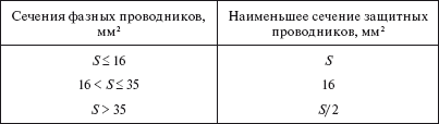 Правила устройства электроустановок i_032.png