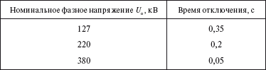 Правила устройства электроустановок i_035.png