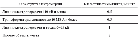 Правила устройства электроустановок i_024.png