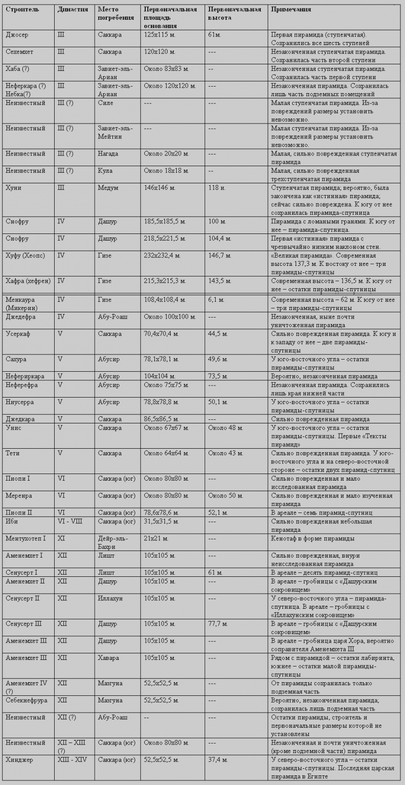 Их величества пирамиды i_083.png