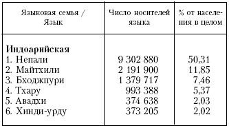 Непал: Обычаи и этикет i_009.png