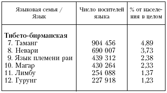 Непал: Обычаи и этикет i_010.png