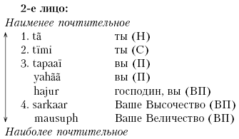 Непал: Обычаи и этикет i_023.png