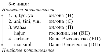 Непал: Обычаи и этикет i_024.png