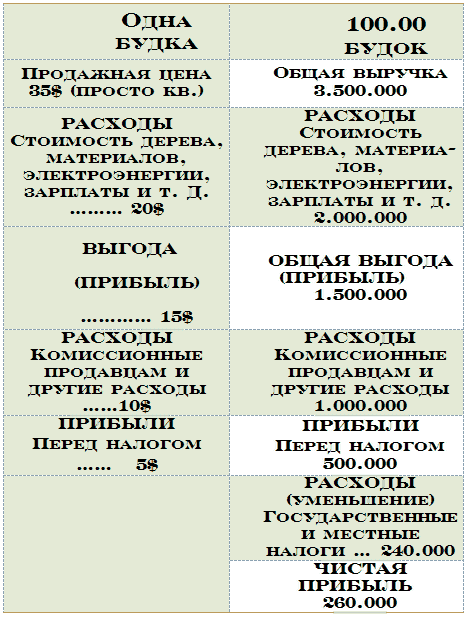 Бизнес крокодила Гены i_011.png