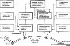 Цвет и Контраст. Технология и творческий выбор pic22.jpg