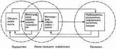 Цвет и Контраст. Технология и творческий выбор pic24.jpg