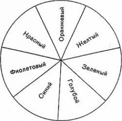 Цвет и Контраст. Технология и творческий выбор pic26.jpg
