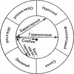 Цвет и Контраст. Технология и творческий выбор pic28.jpg