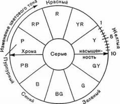 Цвет и Контраст. Технология и творческий выбор pic32.jpg