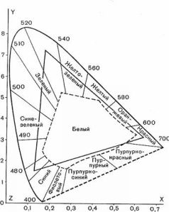 Цвет и Контраст. Технология и творческий выбор pic33.jpg