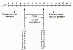 Цвет и Контраст. Технология и творческий выбор pic37.jpg