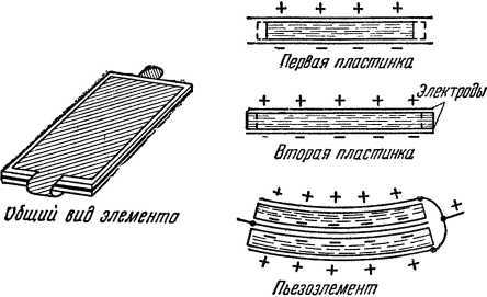 Пьезоэлектричество i_025.jpg
