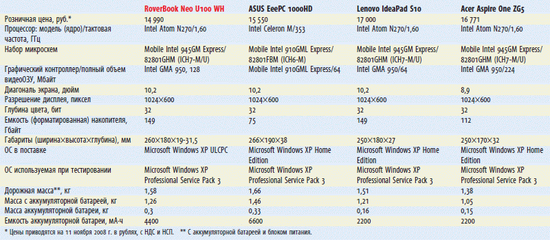 Журнал PC Magazine/Russian Edition 01/2009 i_059.png